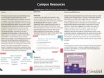 Campus Resources by Gabriella Kerr