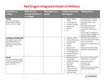 Red Dragon Integrated Model of Wellness by Advisement and Transition Office