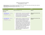 2023 March 1, College Curriculum Review Committee Meeting Minutes