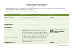 2024 April 24; University Curriculum Review Committee Meeting Minutes