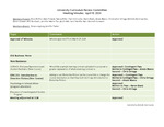 2024 April 10, University Curriculum Review Committee Meeting Minutes