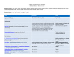 2022 March 30, College Curriculum Review Committee Meeting Minutes