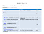 2021 November 17, College Curriculum Review Committee Meeting Minutes
