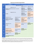 2022 March 1, Faculty Senate Minutes