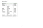 2022 October 31, Faculty Senate Minutes
