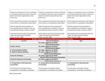 2024 April, 16; Faculty Senate Minutes