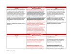 2024 April, 16; Faculty Senate Minutes