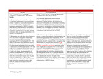 2024 April, 16; Faculty Senate Minutes