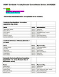 2024 October 22, Faculty Senate Minutes