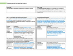 Comparison of DFR and CAE Criteria